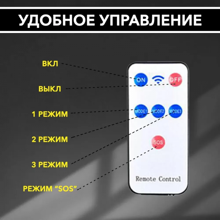 Proiector de exterior cu senzor de mișcare, alimentat solar (simulare cameră)